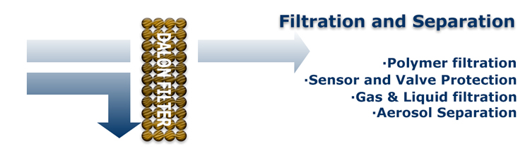 filteration and separation
