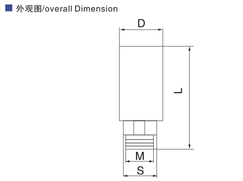 PSU type